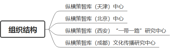 中文组织架构.png